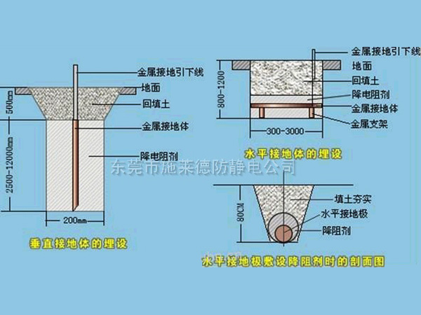 防靜電接地工程